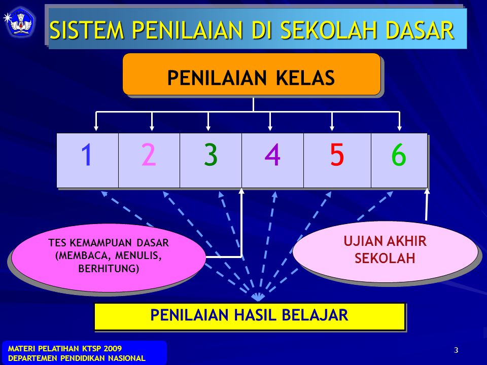 Detail Gambar Penilaian Sekolah Nomer 8