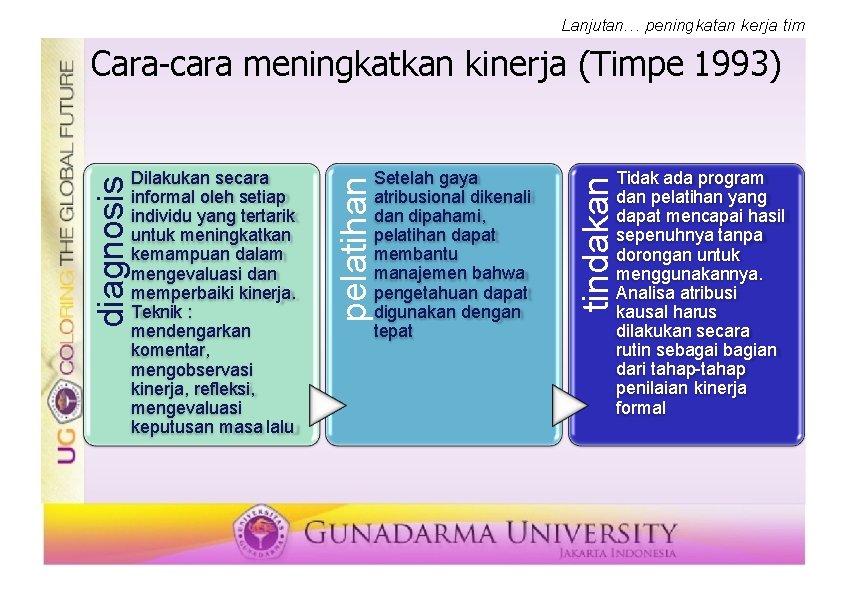 Detail Gambar Peningkatan Kerja Nomer 43