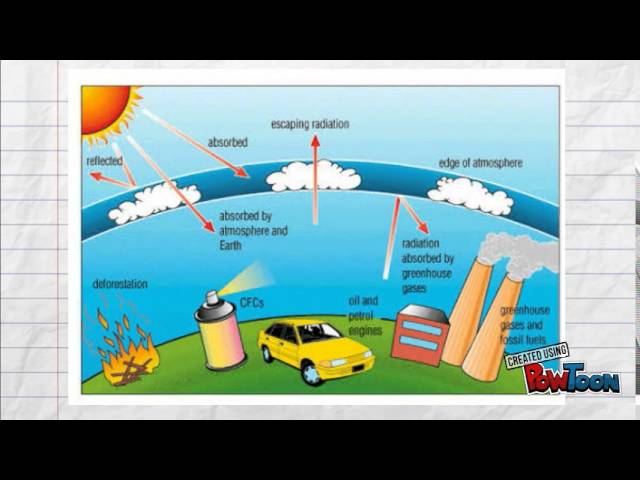 Detail Gambar Penipisan Lapisan Ozon Nomer 2