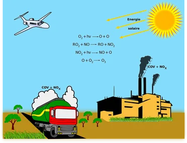 Detail Gambar Penipisan Lapisan Ozon Nomer 15