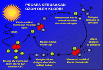 Detail Gambar Penipisan Lapisan Ozon Nomer 18