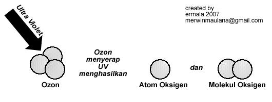 Detail Gambar Penipisan Lapisan Ozon Nomer 36