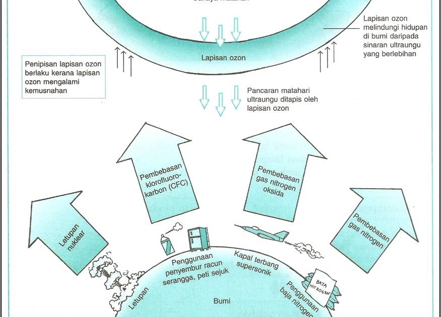 Detail Gambar Penipisan Lapisan Ozon Nomer 38