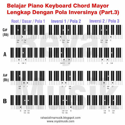 Gambar Penjarian Chord Piano - KibrisPDR