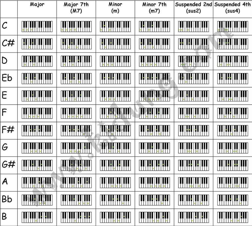 Detail Gambar Penjarian Chord Piano Nomer 37