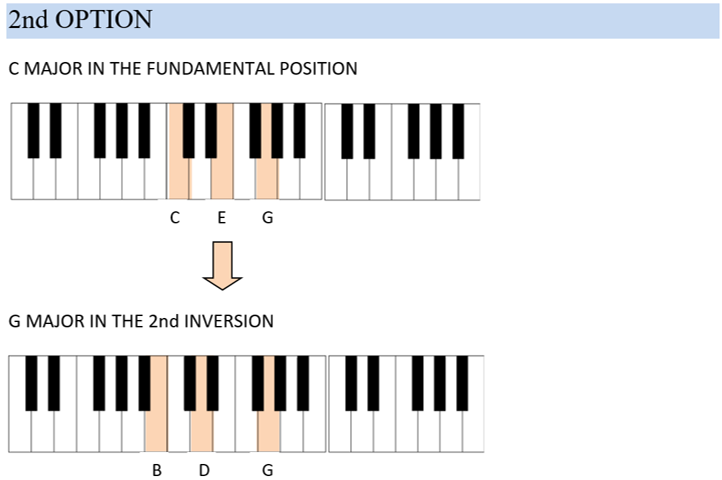 Detail Gambar Penjarian Chord Piano Nomer 9