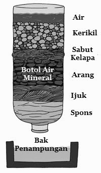 Gambar Penjernih Air Sederhana - KibrisPDR