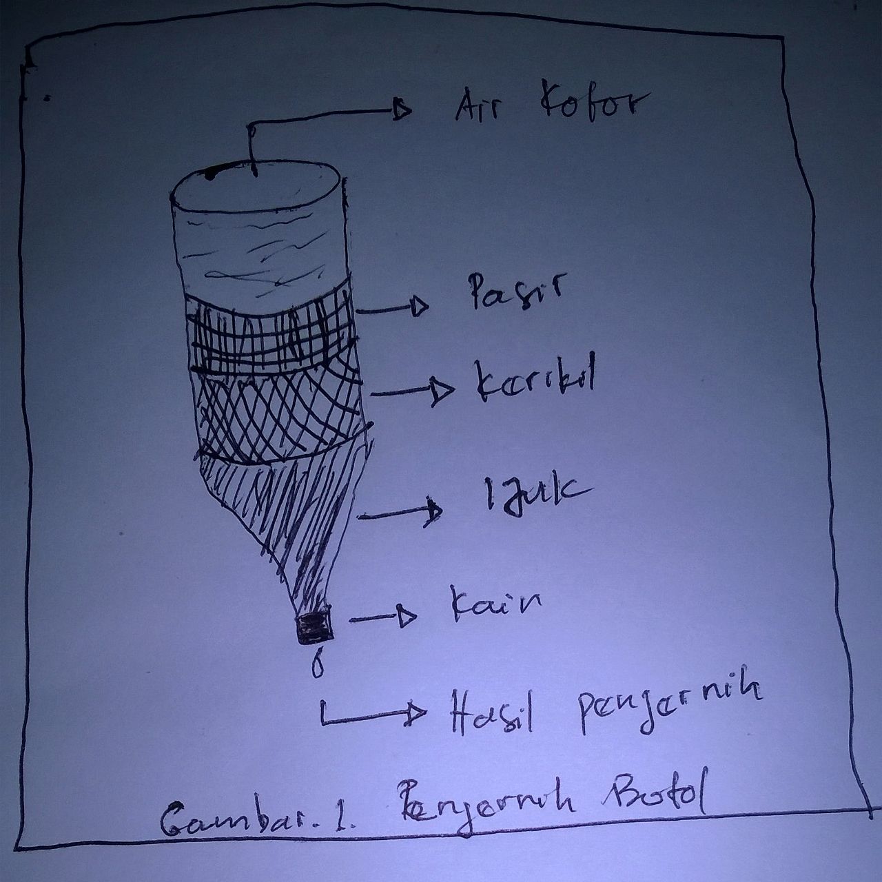 Detail Gambar Penjernih Air Sederhana Nomer 21