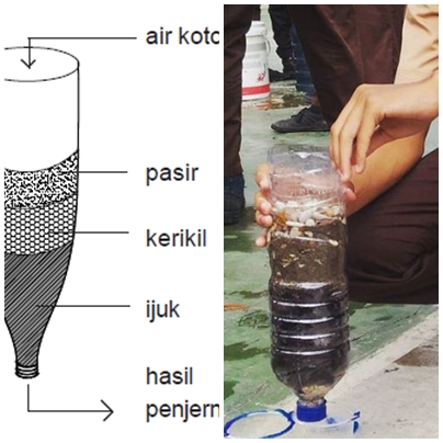 Detail Gambar Penjernihan Air Secara Sederhana Nomer 24