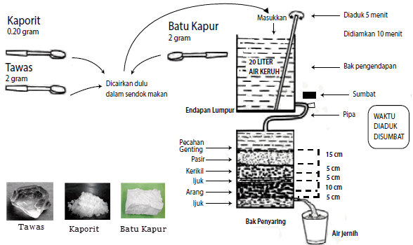 Detail Gambar Penjernihan Air Sederhana Nomer 38