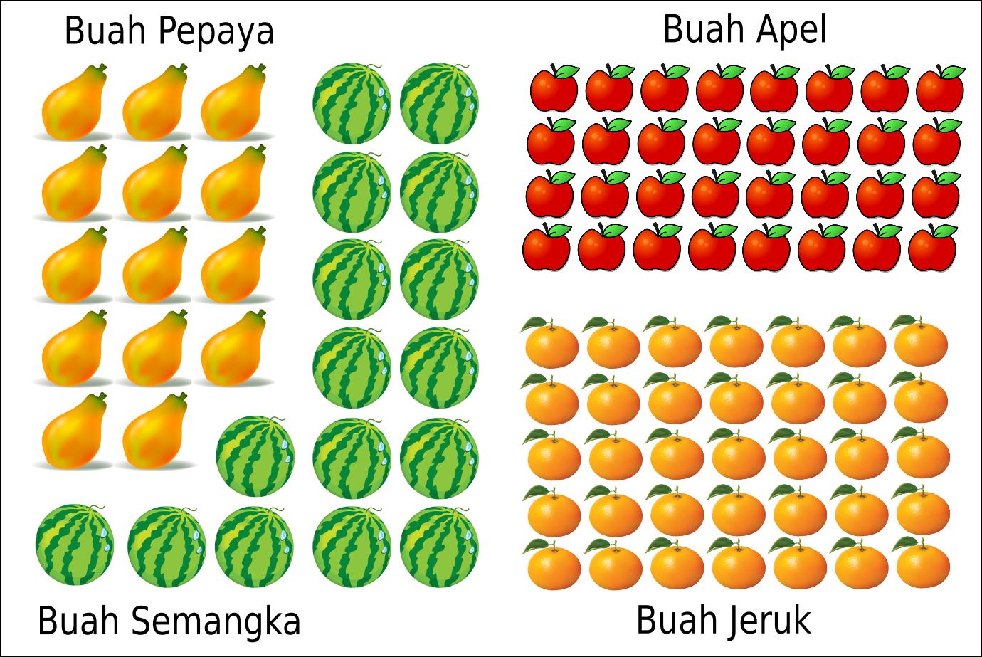 Detail Gambar Penjumlahan Buah Nomer 14