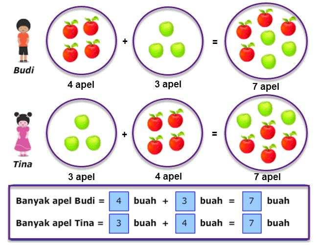 Detail Gambar Penjumlahan Buah Nomer 31