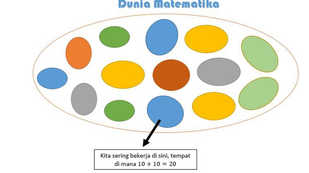 Detail Gambar Penjumlahan Buah Nomer 48