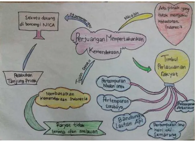 Detail Gambar Pensil Mapping Perjuangan Melawan Penjajah Nomer 11