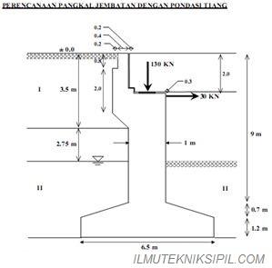 Gambar Penulangan Abutment Gambar Penulangan Gelagar - KibrisPDR