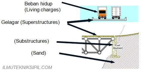 Detail Gambar Penulangan Abutment Gambar Penulangan Gelagar Nomer 9