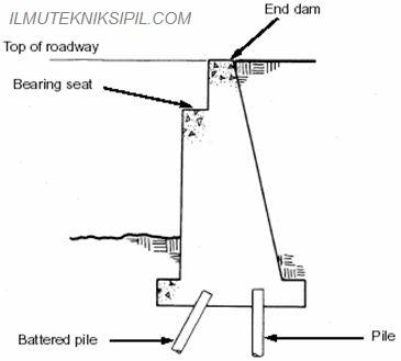 Detail Gambar Penulangan Abutment Gambar Penulangan Gelagar Nomer 3