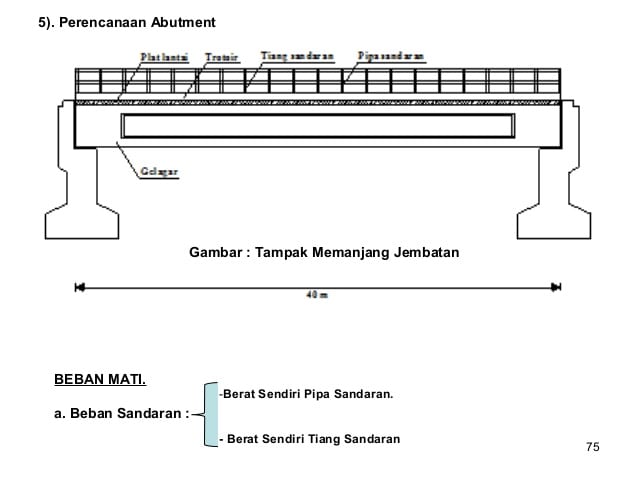 Detail Gambar Penulangan Abutment Gambar Penulangan Gelagar Nomer 16