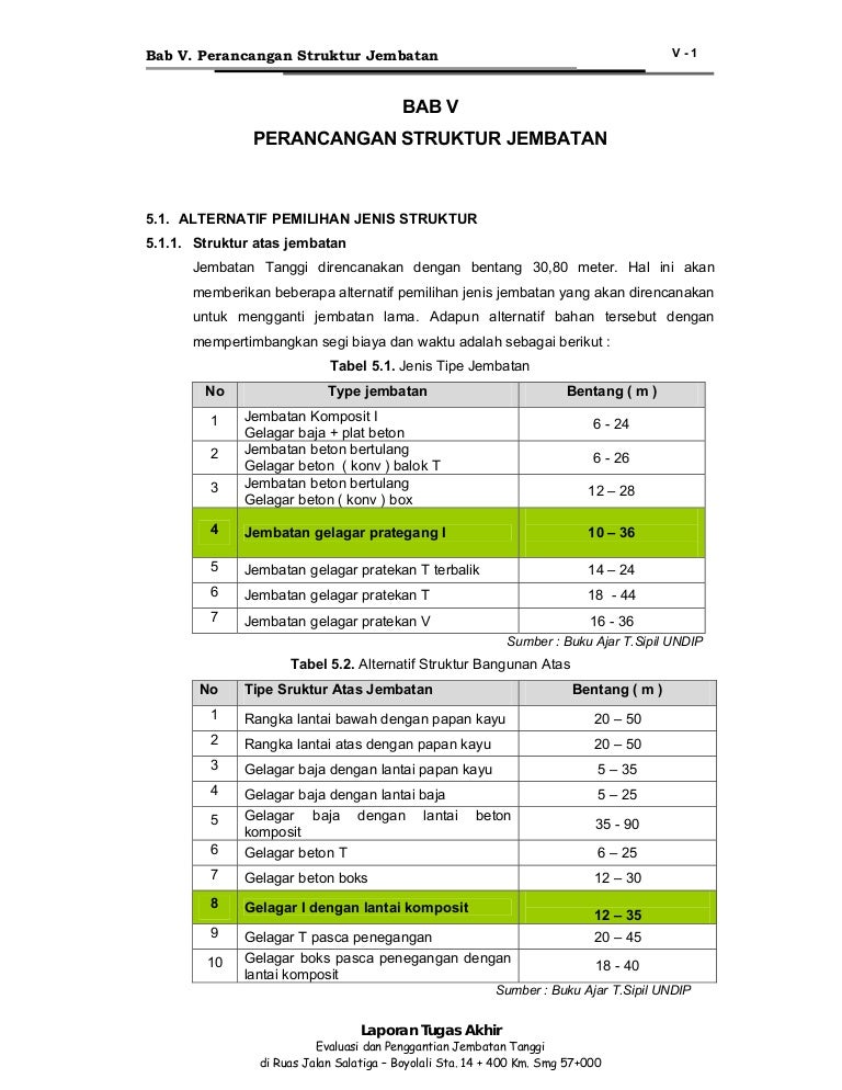 Detail Gambar Penulangan Abutment Gambar Penulangan Gelagar Nomer 19