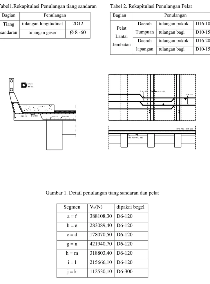 Detail Gambar Penulangan Abutment Gambar Penulangan Gelagar Nomer 30