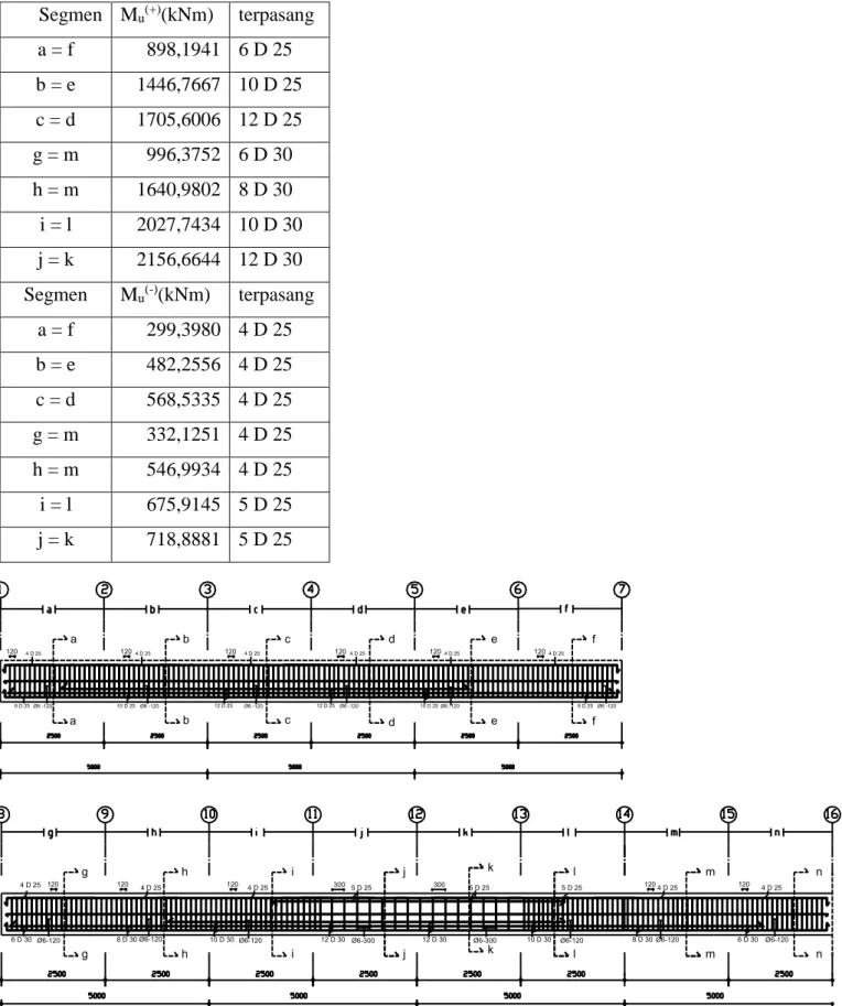 Detail Gambar Penulangan Abutment Gambar Penulangan Gelagar Nomer 31