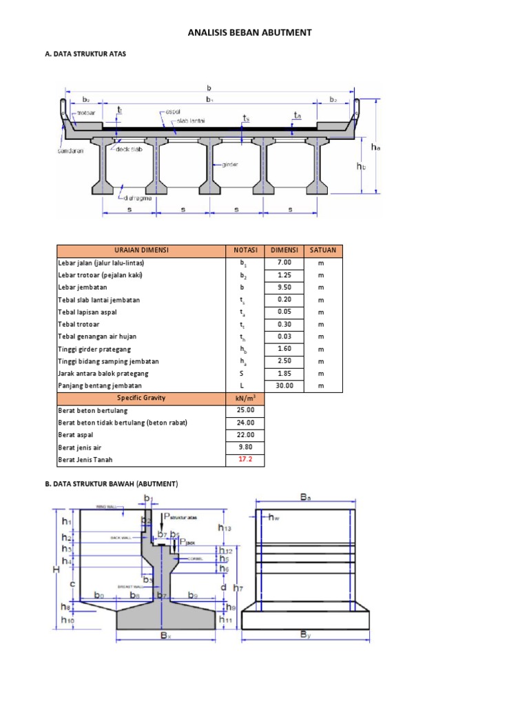 Detail Gambar Penulangan Abutment Gambar Penulangan Gelagar Nomer 32