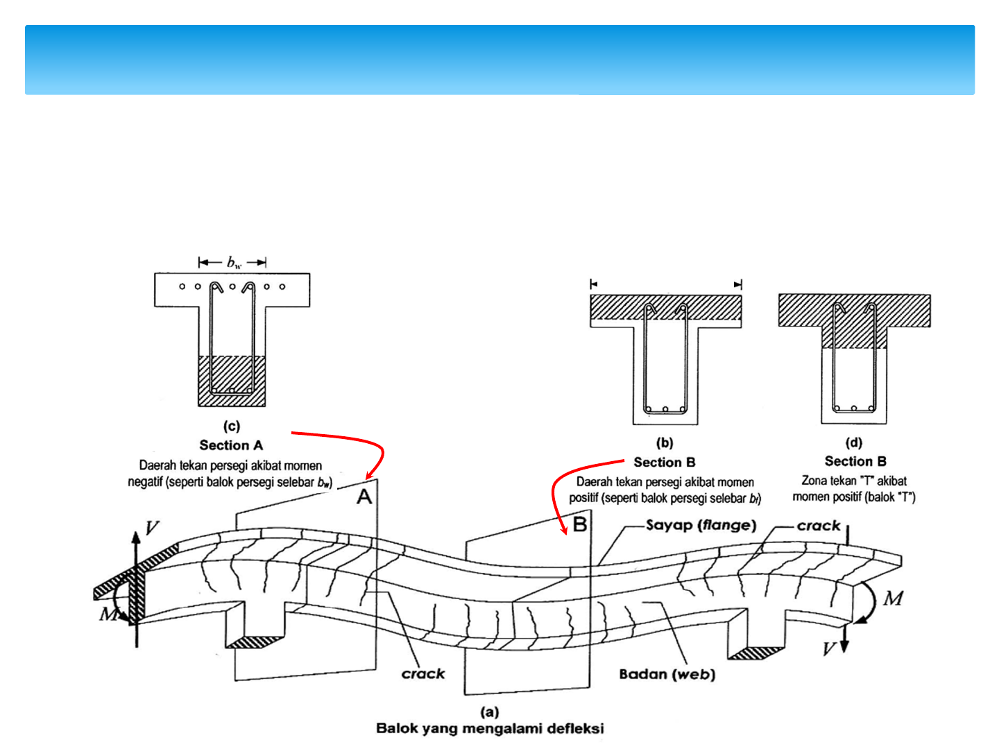 Detail Gambar Penulangan Balok T Nomer 8