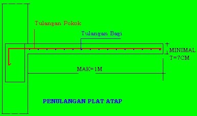 Gambar Penulangan Plat Atap - KibrisPDR