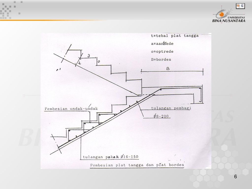 Detail Gambar Penulangan Plat Bordes Nomer 14