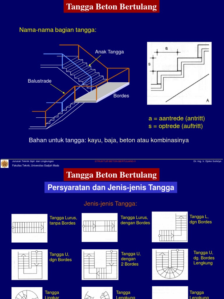 Detail Gambar Penulangan Plat Bordes Nomer 19