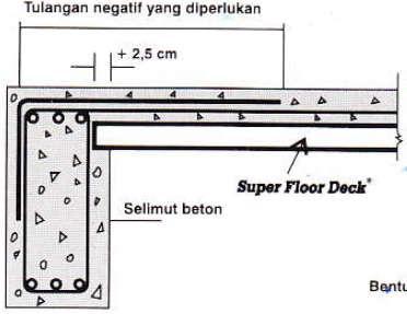 Detail Gambar Penulangan Plat Bordes Nomer 4