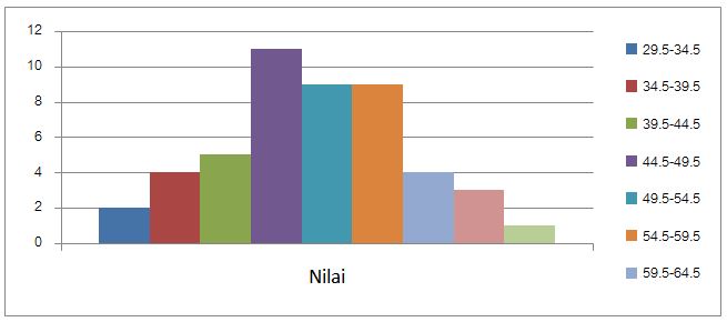 Detail Gambar Penyajian Data Nomer 11