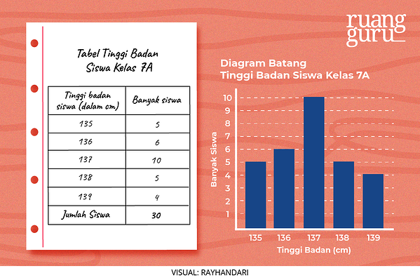 Detail Gambar Penyajian Data Nomer 14