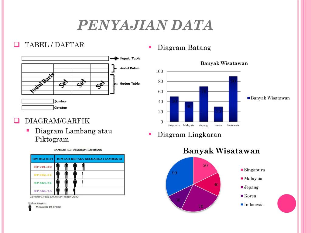 Detail Gambar Penyajian Data Nomer 18