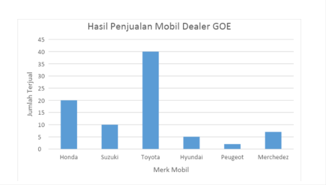 Detail Gambar Penyajian Data Nomer 20