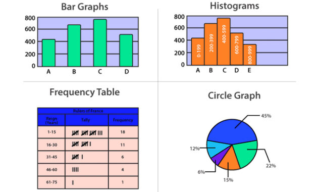 Detail Gambar Penyajian Data Nomer 22