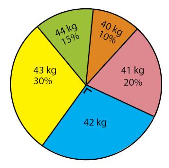 Detail Gambar Penyajian Data Nomer 27