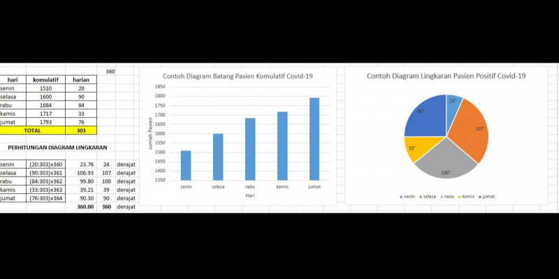 Detail Gambar Penyajian Data Nomer 29