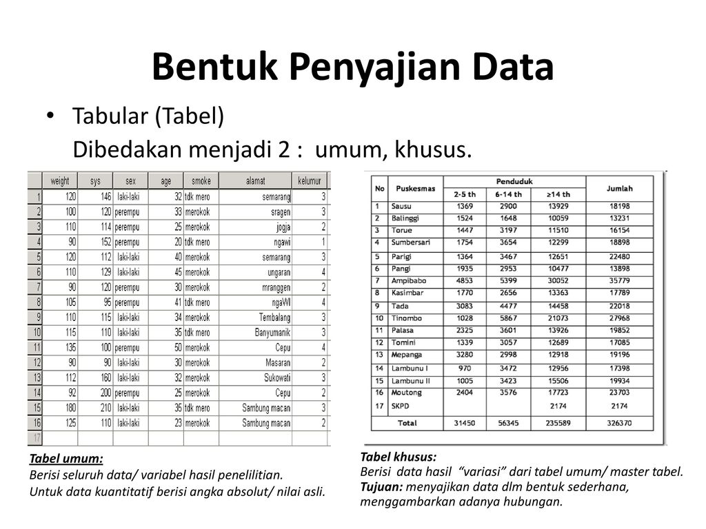 Detail Gambar Penyajian Data Nomer 35