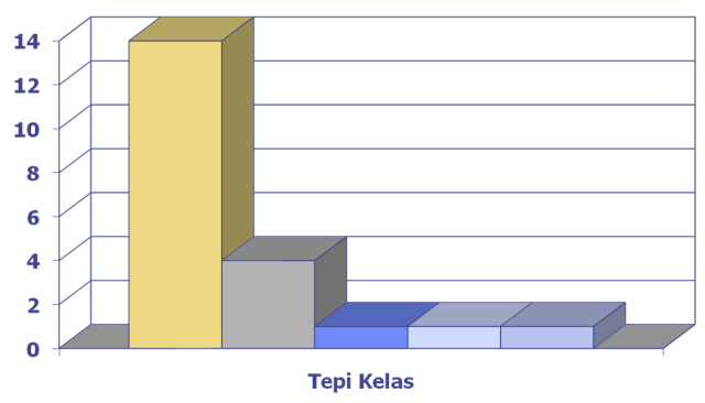 Detail Gambar Penyajian Data Nomer 45