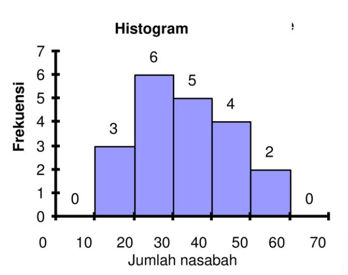 Detail Gambar Penyajian Data Nomer 49