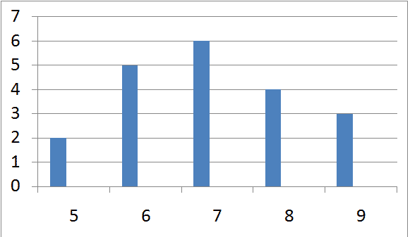 Detail Gambar Penyajian Data Nomer 51