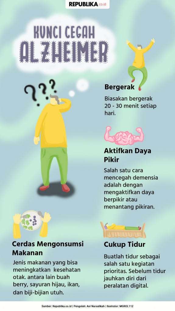 Detail Gambar Penyakit Alzheimer Nomer 35