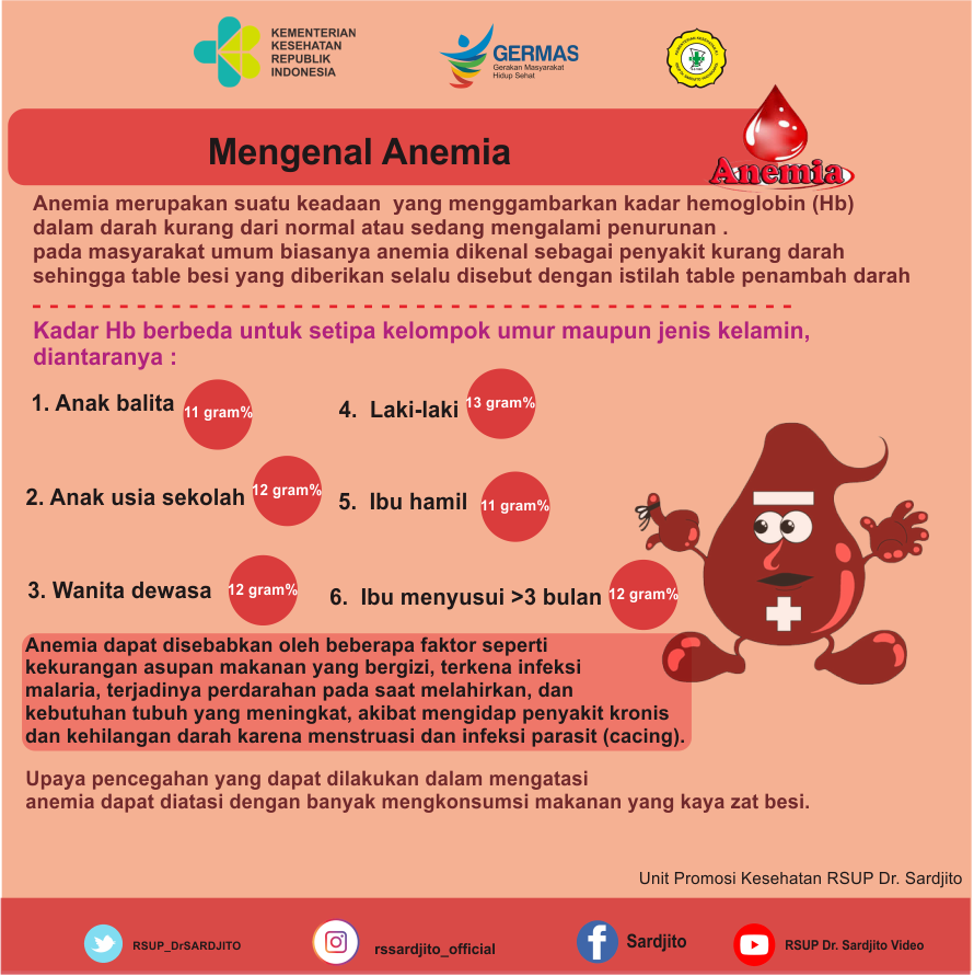 Detail Gambar Penyakit Anemia Nomer 18