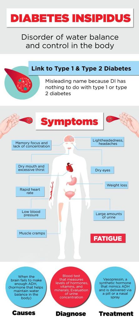 Detail Gambar Penyakit Diabetes Insipidus Nomer 20