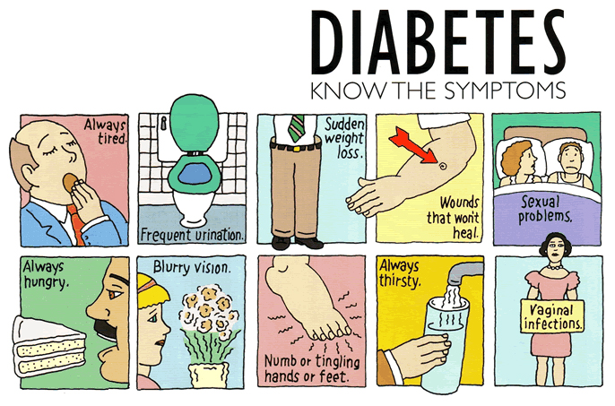 Detail Gambar Penyakit Diabetes Melitus Nomer 29