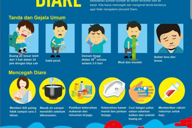 Detail Gambar Penyakit Diare Nomer 21