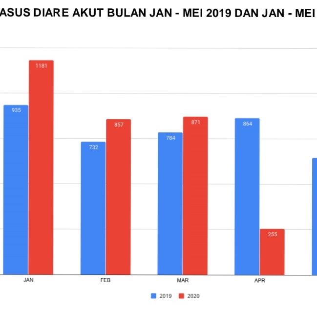 Detail Gambar Penyakit Diare Nomer 28