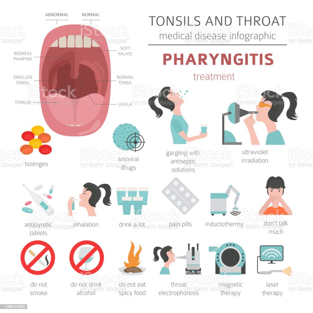 Detail Gambar Penyakit Faringitis Nomer 17