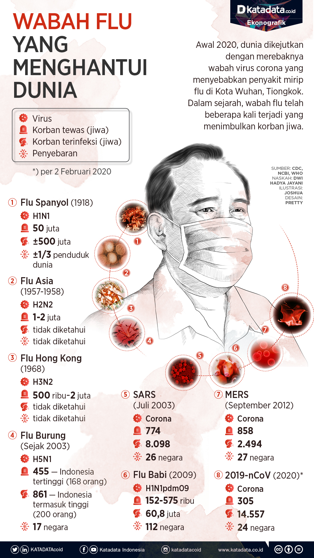 Detail Gambar Penyakit Flu Nomer 29